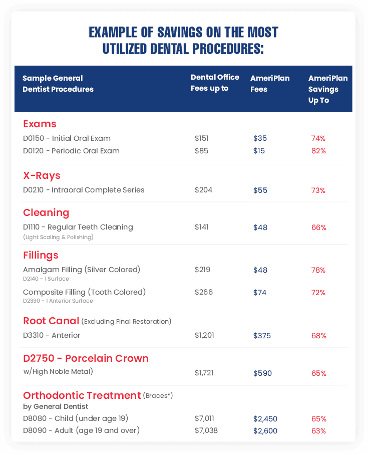 NEW dental-brochure-table